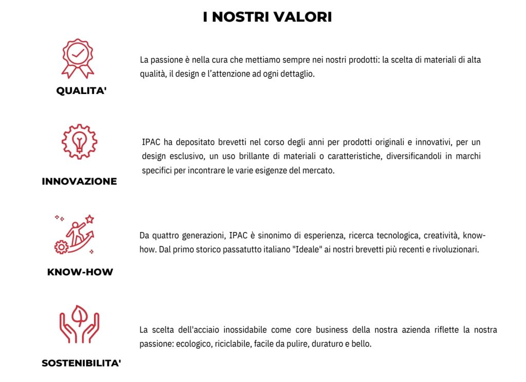 valori ipac shop caratteristiche azienda